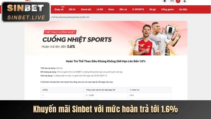 Trải nghiệm người dùng tối ưu Singbet